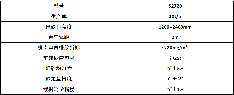 升降混砂機(jī)參數(shù).png